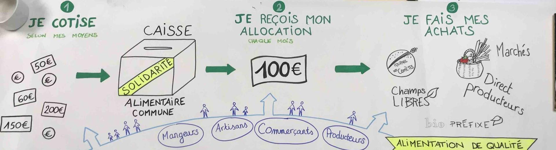notre caisse alim Dieulefit en bref