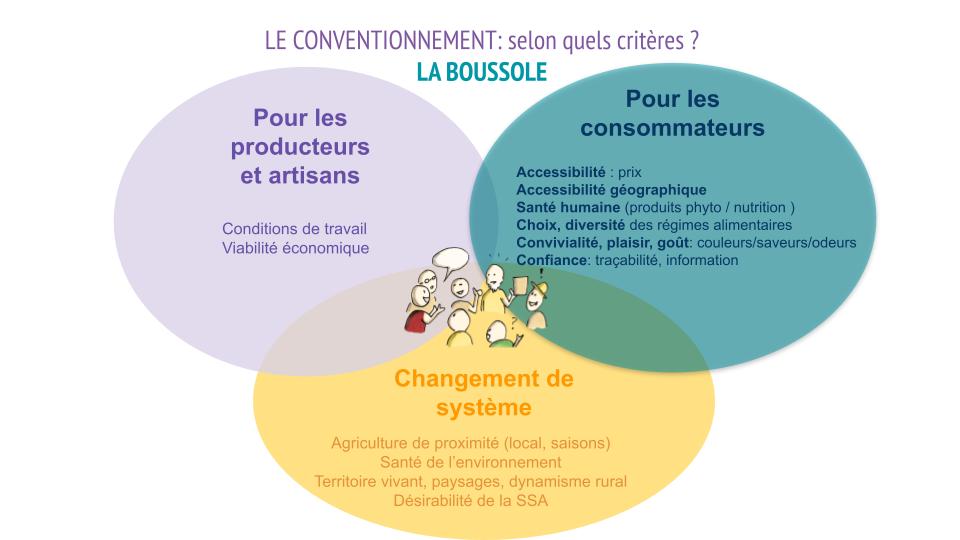 conventionnement producteur SSA Dieulefit